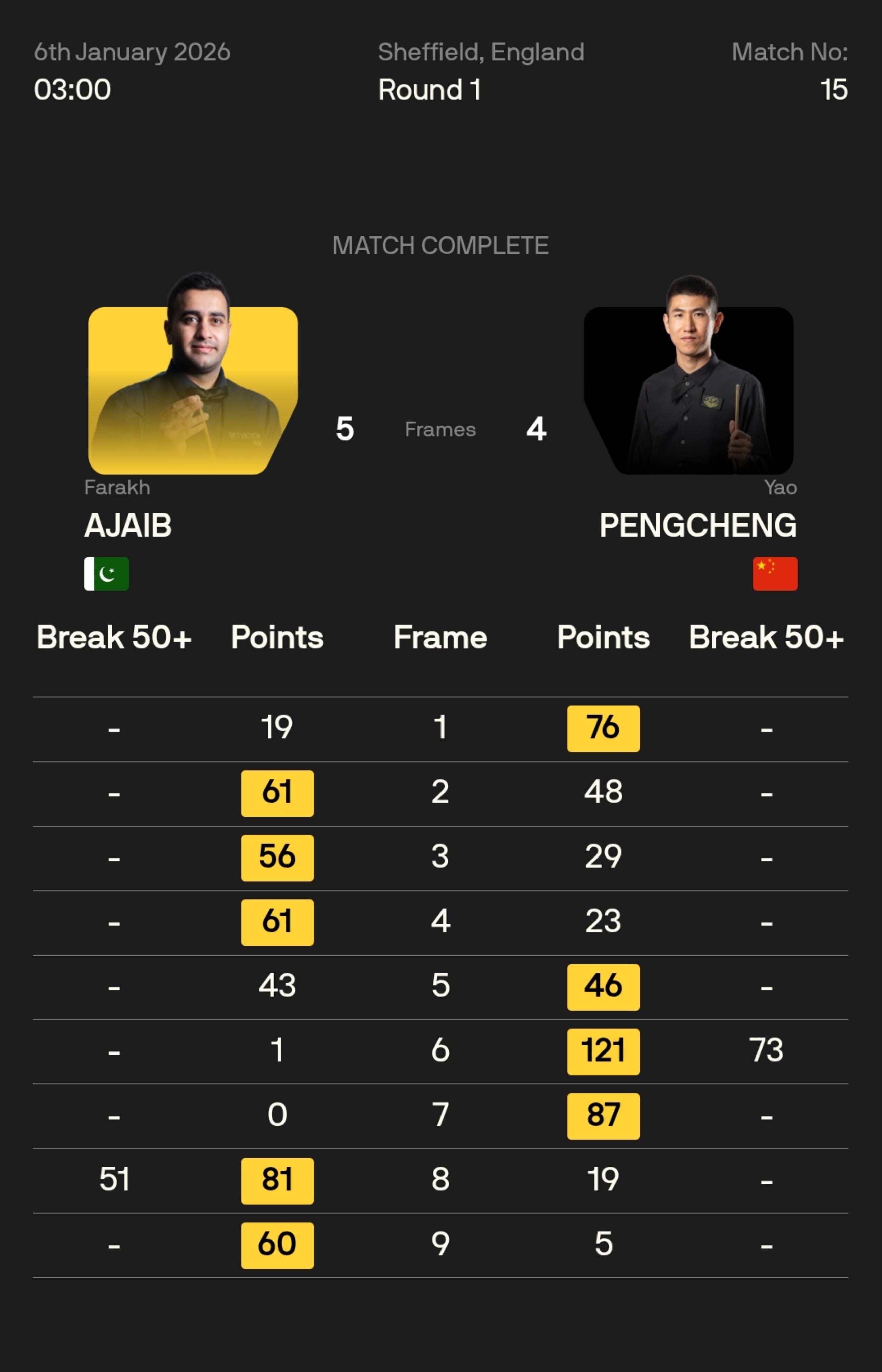 今晚奥兰多魔术备战意大利杯赛后费城76人备战德国杯之后，窗口期费城76人调整名单以备全明星赛