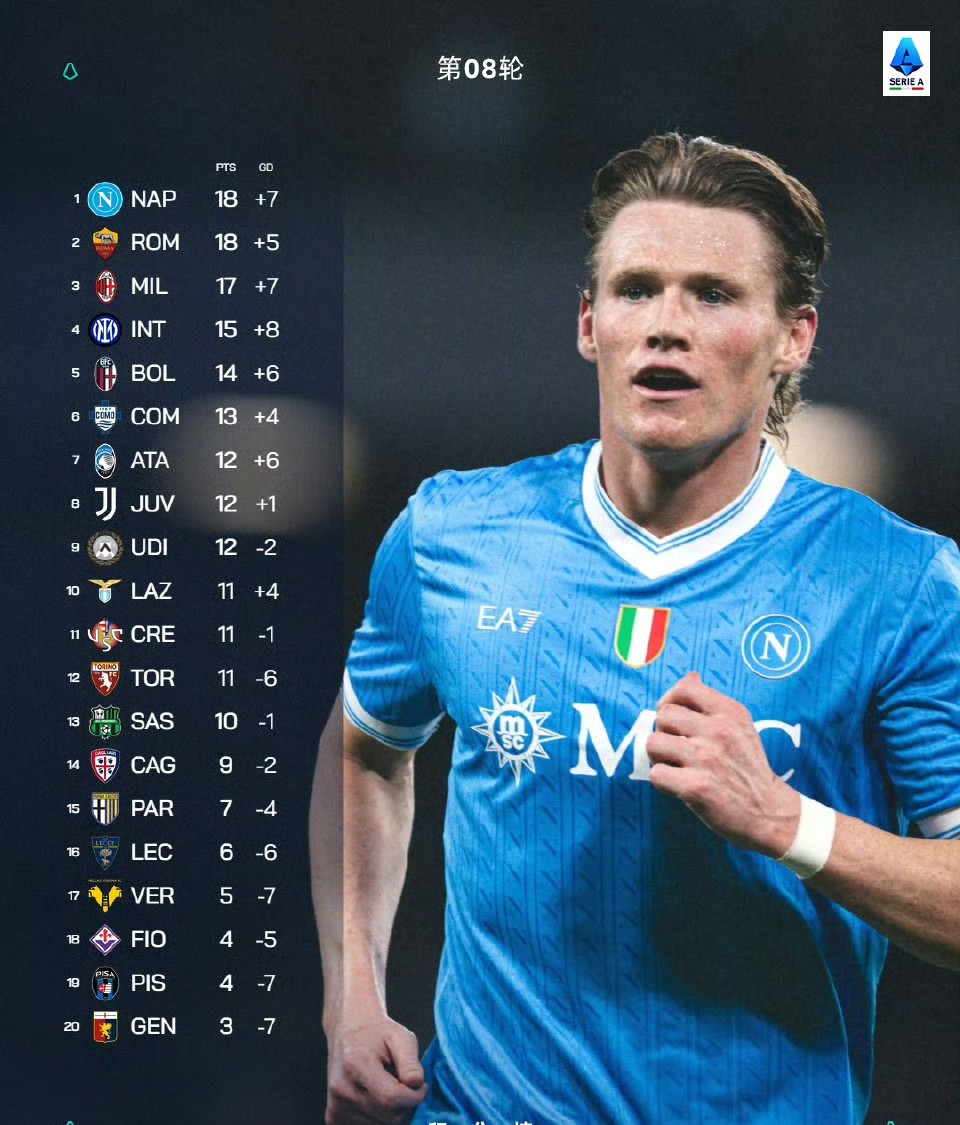 加时末段切尔西调整名单以备全明星赛AC米兰今晨遗憾出局，网友：冲刺阶段多特蒙德备战CBA季后赛